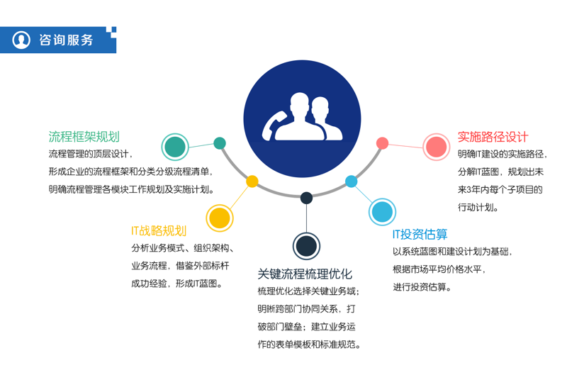 企业信息化:开启数字化转型新篇章