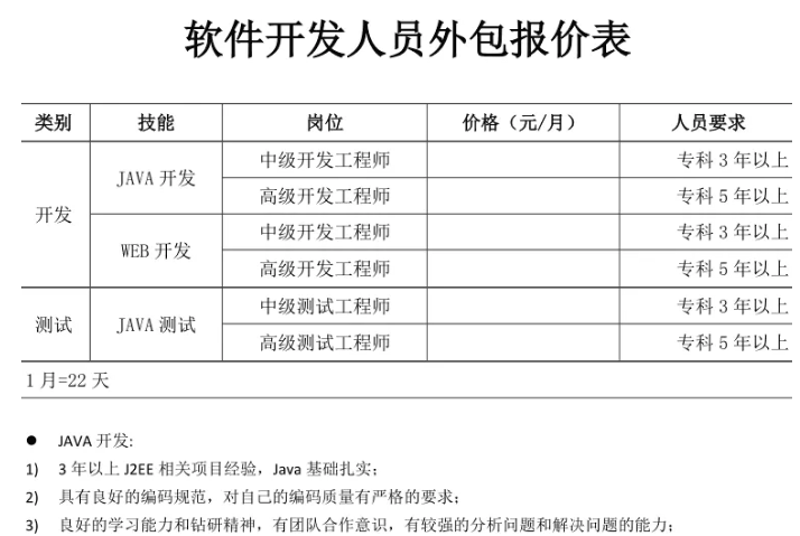 软件定制：企业增长的隐形翅膀