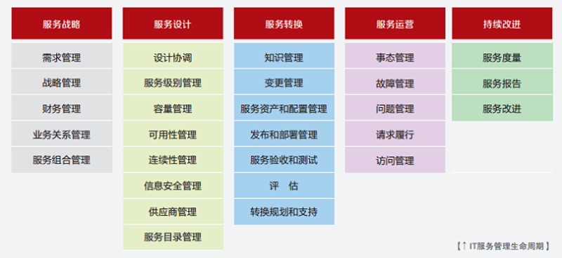 网站如人：建得对能事半功倍