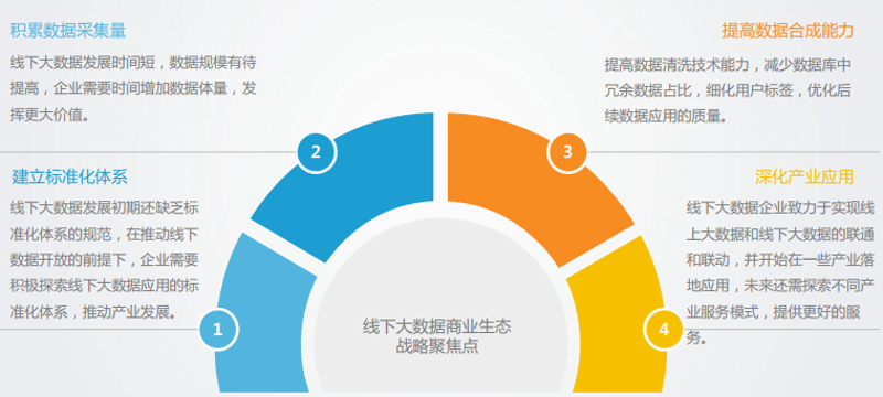 移动时代的APP开发：趋势与挑战并存